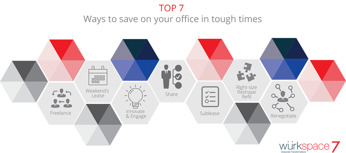 Top 7 Ways to Save