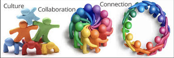 w7 - tripleC of high performance workplace