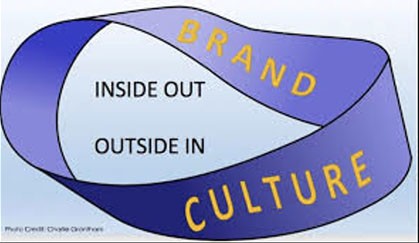 wurkspace7 brand culture