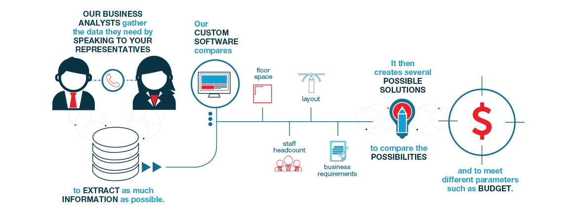 feasibility infographics