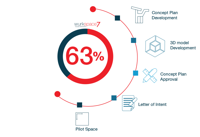 Workspace Consultancy Vision & Strategy