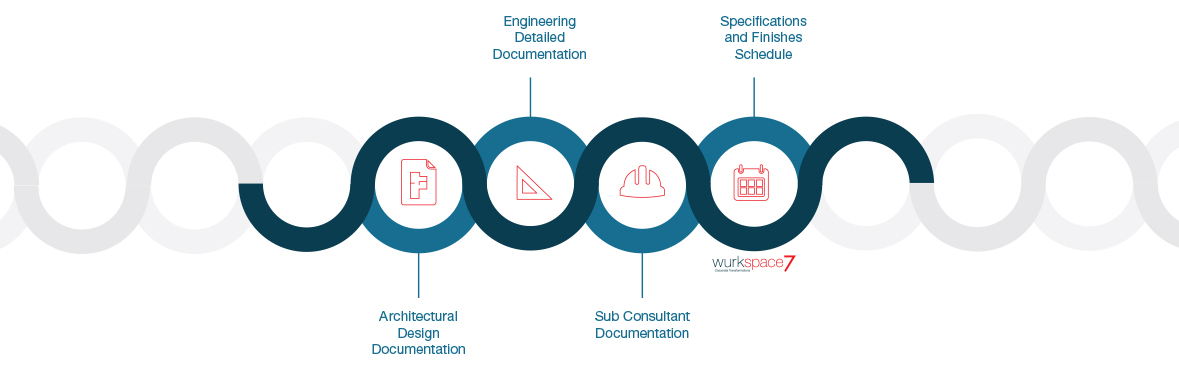 Workspace Consultancy Cost Projection