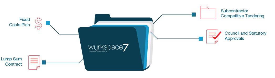 Workspace Consultancy Tender Approval and Documentation