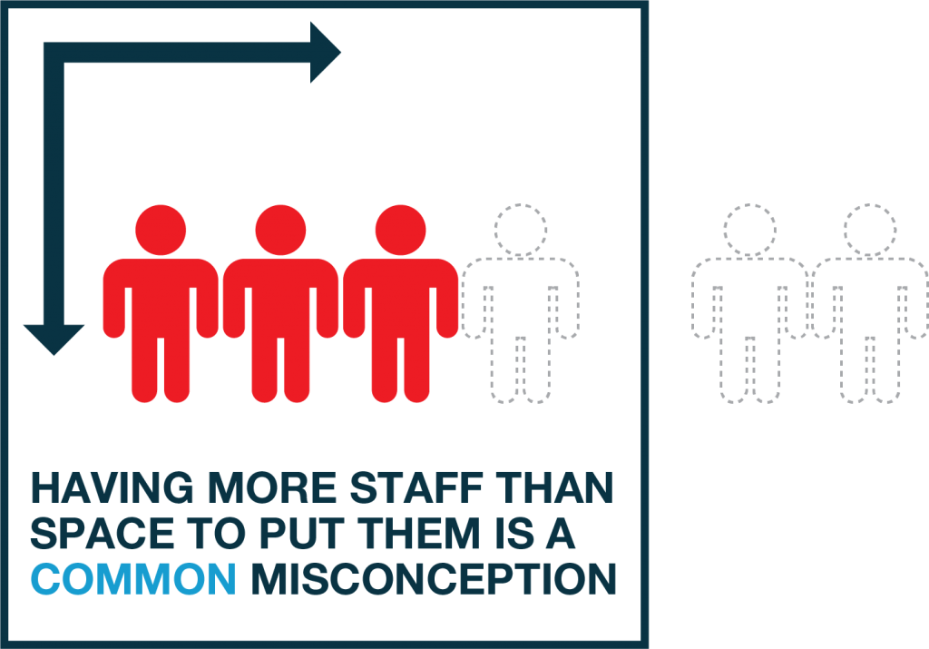 Accomodating a rising headcount GRAPHIC